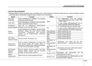 KIA-Carens-III-3-Handbuch page 355 min