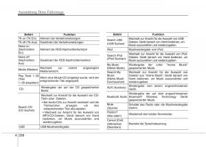 KIA-Carens-III-3-Handbuch page 356 min