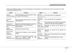 KIA-Carens-III-3-Handbuch page 359 min