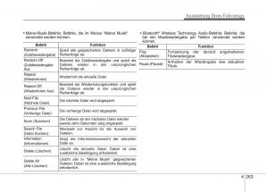 KIA-Carens-III-3-Handbuch page 361 min