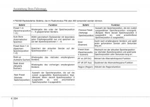 KIA-Carens-III-3-Handbuch page 432 min