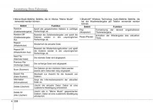 KIA-Carens-III-3-Handbuch page 436 min