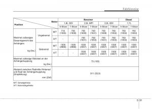 KIA-Carens-III-3-Handbuch page 547 min