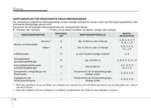 KIA-Carens-III-3-Handbuch page 610 min