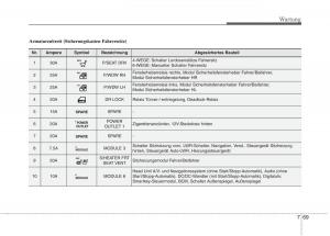 KIA-Carens-III-3-Handbuch page 657 min