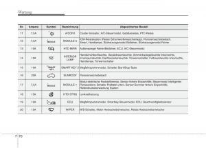 KIA-Carens-III-3-Handbuch page 658 min