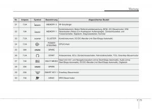 KIA-Carens-III-3-Handbuch page 659 min