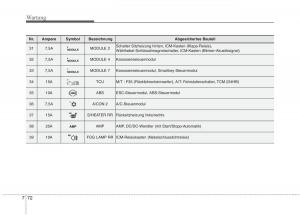 KIA-Carens-III-3-Handbuch page 660 min