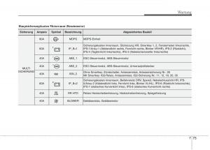 KIA-Carens-III-3-Handbuch page 663 min