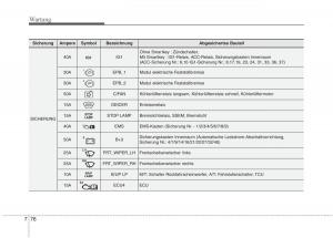 KIA-Carens-III-3-Handbuch page 664 min