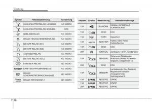 KIA-Carens-III-3-Handbuch page 666 min