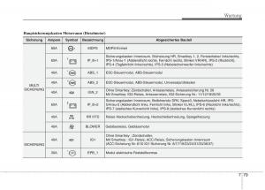 KIA-Carens-III-3-Handbuch page 667 min