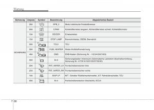 KIA-Carens-III-3-Handbuch page 668 min