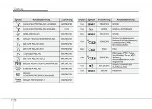 KIA-Carens-III-3-Handbuch page 670 min