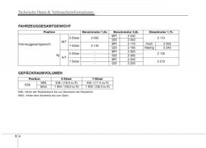 KIA-Carens-III-3-Handbuch page 703 min