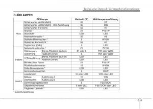 KIA-Carens-III-3-Handbuch page 704 min