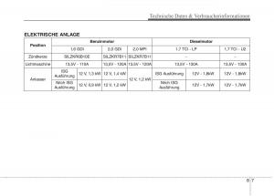 KIA-Carens-III-3-Handbuch page 706 min