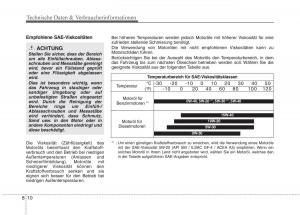 KIA-Carens-III-3-Handbuch page 709 min