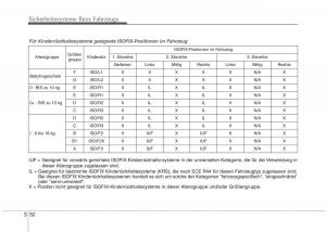 KIA-Carens-III-3-Handbuch page 71 min