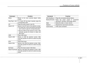 KIA-Carens-III-3-owners-manual page 1036 min