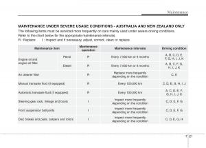 KIA-Carens-III-3-owners-manual page 1202 min