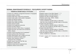 KIA-Carens-III-3-owners-manual page 1210 min