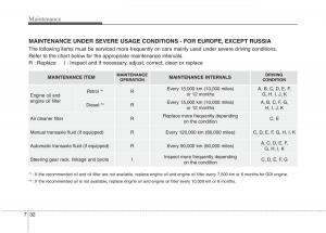 KIA-Carens-III-3-owners-manual page 1213 min