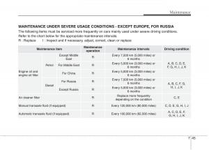 KIA-Carens-III-3-owners-manual page 1226 min