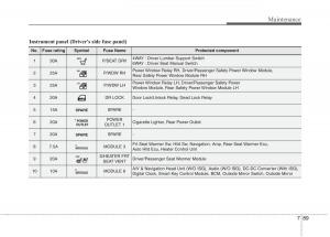 KIA-Carens-III-3-owners-manual page 1270 min