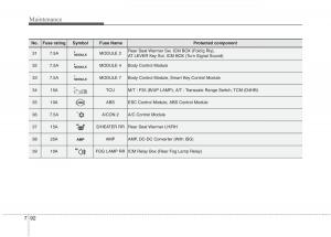 KIA-Carens-III-3-owners-manual page 1273 min