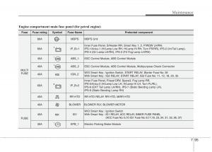 KIA-Carens-III-3-owners-manual page 1276 min