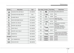 KIA-Carens-III-3-owners-manual page 1278 min