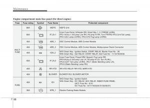 KIA-Carens-III-3-owners-manual page 1279 min