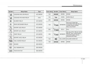 KIA-Carens-III-3-owners-manual page 1282 min