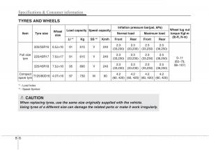 KIA-Carens-III-3-owners-manual page 1316 min