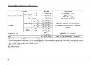 KIA-Carens-III-3-owners-manual page 1318 min