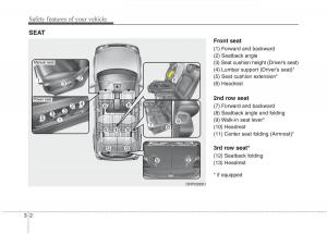 KIA-Carens-III-3-owners-manual page 1338 min