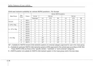 KIA-Carens-III-3-owners-manual page 1382 min