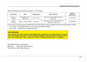 KIA-Carens-III-3-owners-manual page 29 min