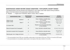 KIA-Carens-III-3-owners-manual page 508 min