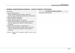 KIA-Carens-III-3-owners-manual page 520 min