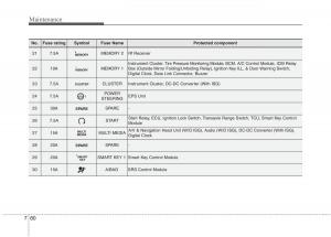 KIA-Carens-III-3-owners-manual page 567 min