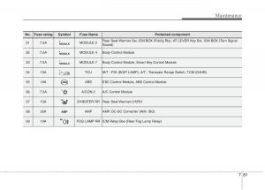 KIA-Carens-III-3-owners-manual page 568 min