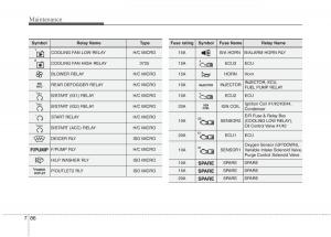 KIA-Carens-III-3-owners-manual page 573 min