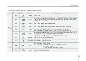 KIA-Carens-III-3-owners-manual page 574 min