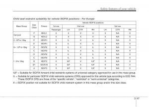 KIA-Carens-III-3-owners-manual page 690 min