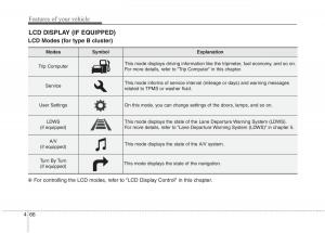 KIA-Carens-III-3-owners-manual page 781 min