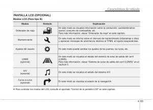 KIA-Carens-III-3-manual-del-propietario page 150 min