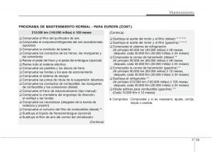 KIA-Carens-III-3-manual-del-propietario page 575 min