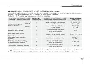 KIA-Carens-III-3-manual-del-propietario page 577 min